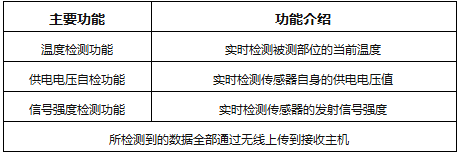 HJC黄金城·(中国区)集团官方网站